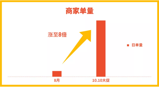 ​Shopee春节大促海外仓提报：免仓储费还送秒杀位、广告金