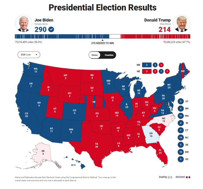 【美国大选最新消息】拜登胜选，美国大选落败者如何退场
