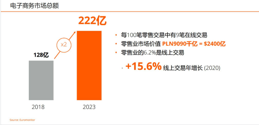 21岁波兰本土电商平台中国亮相！现场揭开波兰市场新商机