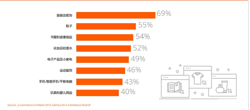 21岁波兰本土电商平台中国亮相！现场揭开波兰市场新商机