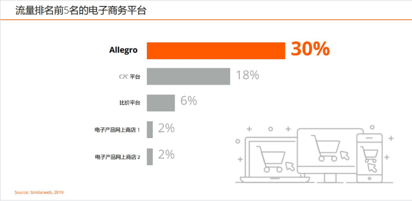 21岁波兰本土电商平台中国亮相！现场揭开波兰市场新商机