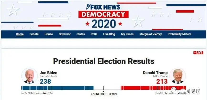 比起拜登当选美国总统，这些更值得亚马逊卖家关注