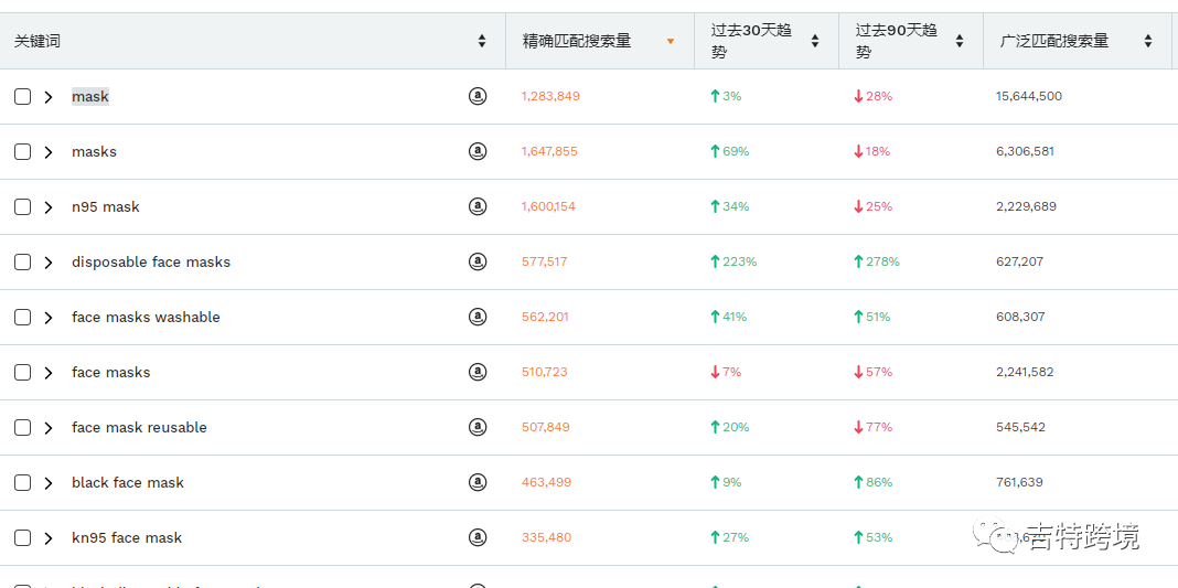 比起拜登当选美国总统，这些更值得亚马逊卖家关注