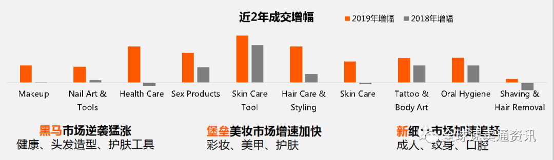 2020速卖通美容健康重点招商品类，平台重点扶持