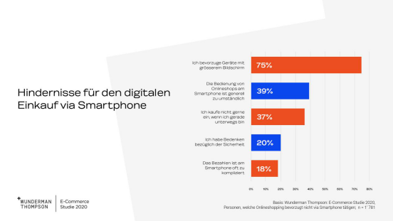瑞士电商市场洞察：男性消费频率更高，Wish比亚马逊更受欢迎