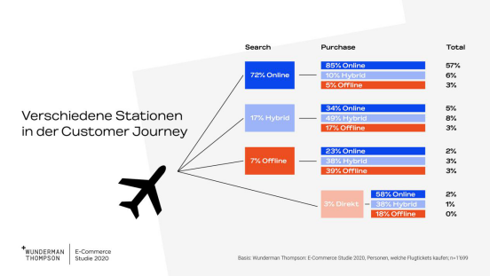 瑞士电商市场洞察：男性消费频率更高，Wish比亚马逊更受欢迎