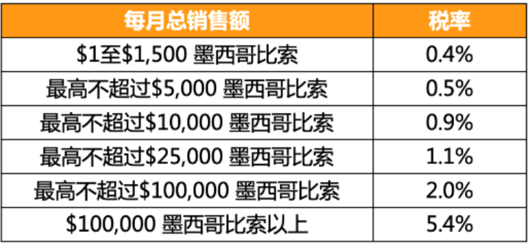 36%重税落地施行，亚马逊卖家被迫关停站点，墨西哥RFC如何顺利注册？