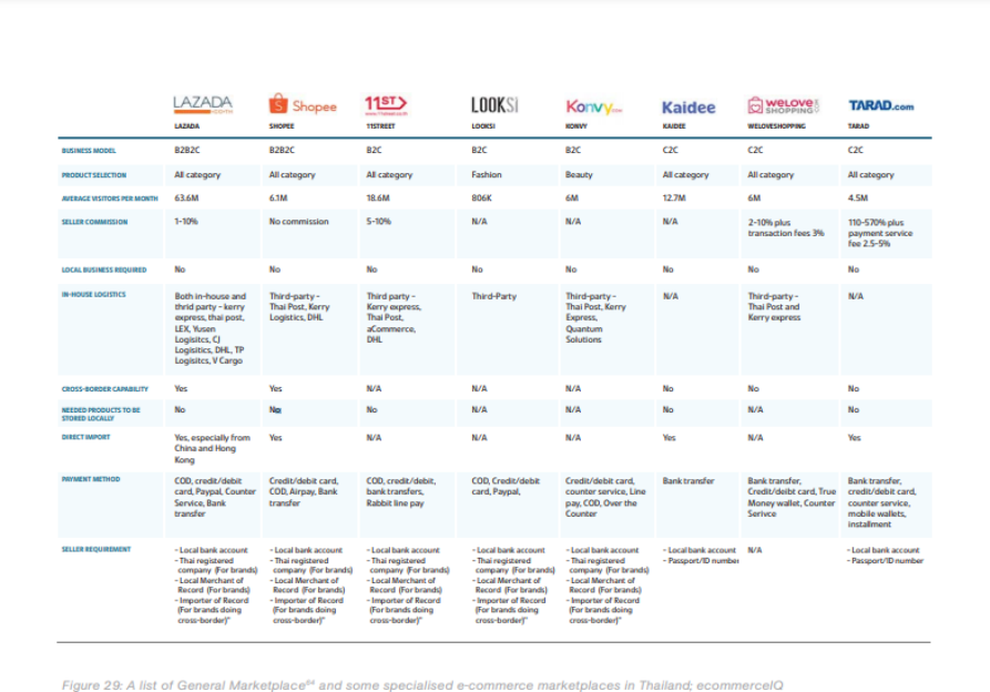2021起飞的电商大国——泰国篇