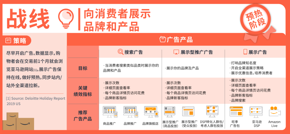 Q4第二招！旺季广告作战大图首发！“打工人”也可成为“人上人”！