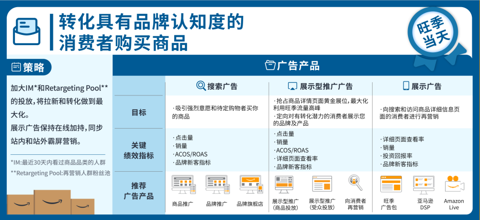 Q4第二招！旺季广告作战大图首发！“打工人”也可成为“人上人”！