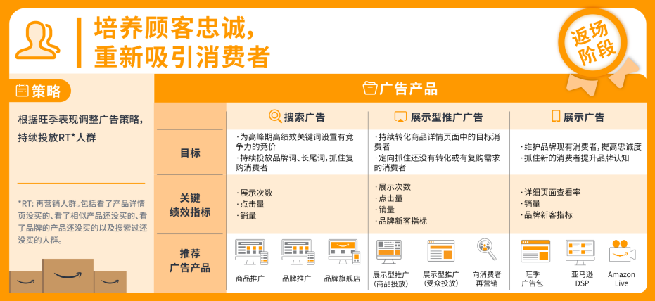 Q4第二招！旺季广告作战大图首发！“打工人”也可成为“人上人”！