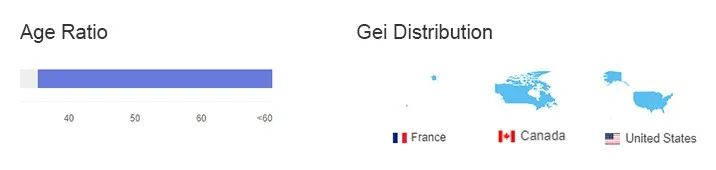 【盘点】Idvert一周（11.03-11.10）热门素材 MediaBuy Facebook专场