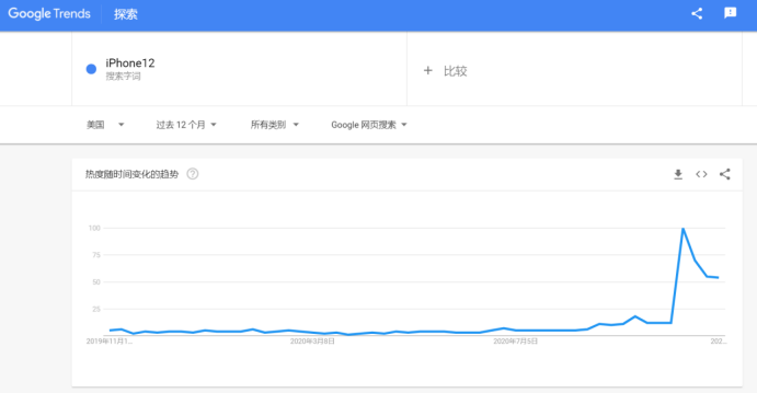 “黑五”爆品清单提前曝光，押中这些“宝”，2020年旺季稳了！