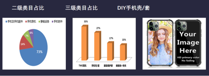 “黑五”爆品清单提前曝光，押中这些“宝”，2020年旺季稳了！
