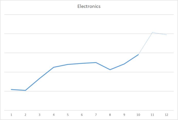 “黑五”爆品清单提前曝光，押中这些“宝”，2020年旺季稳了！