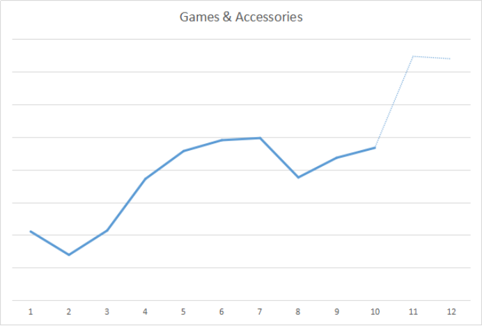 “黑五”爆品清单提前曝光，押中这些“宝”，2020年旺季稳了！