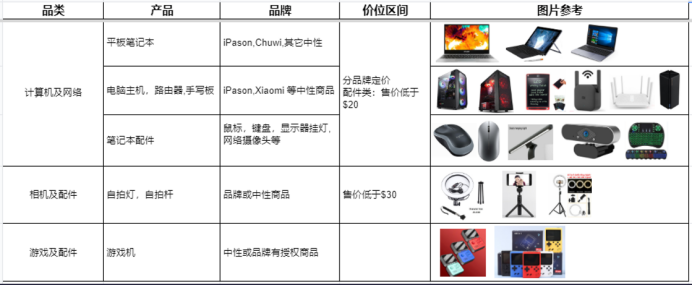 “黑五”爆品清单提前曝光，押中这些“宝”，2020年旺季稳了！