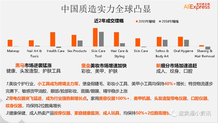 2020年速卖通选品类目推荐！速卖通美容健康行业——平台集中招商补品大类！
