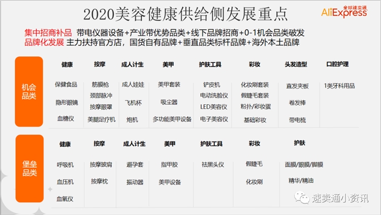 2020年速卖通选品类目推荐！速卖通美容健康行业——平台集中招商补品大类！