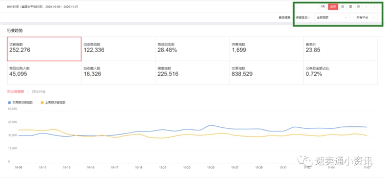 2020年速卖通选品类目推荐！速卖通美容健康行业——平台集中招商补品大类！