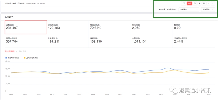 2020年速卖通选品类目推荐！速卖通美容健康行业——平台集中招商补品大类！