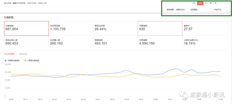 2020年速卖通选品类目推荐！速卖通美容健康行业——平台集中招商补品大类！