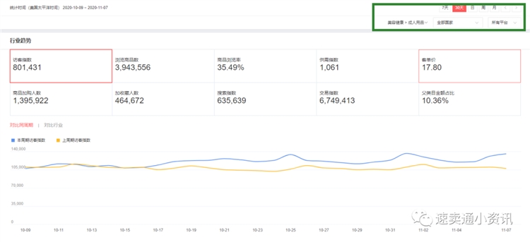 2020年速卖通选品类目推荐！速卖通美容健康行业——平台集中招商补品大类！