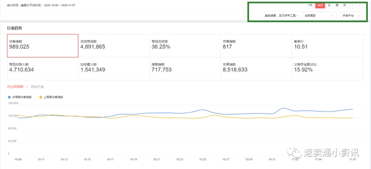 2020年速卖通选品类目推荐！速卖通美容健康行业——平台集中招商补品大类！