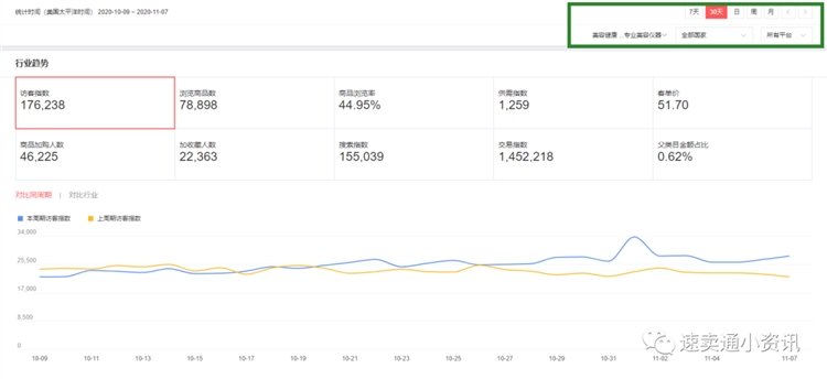 2020年速卖通选品类目推荐！速卖通美容健康行业——平台集中招商补品大类！