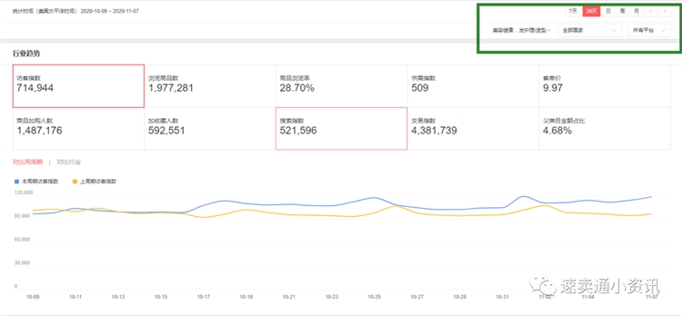 2020年速卖通选品类目推荐！速卖通美容健康行业——平台集中招商补品大类！