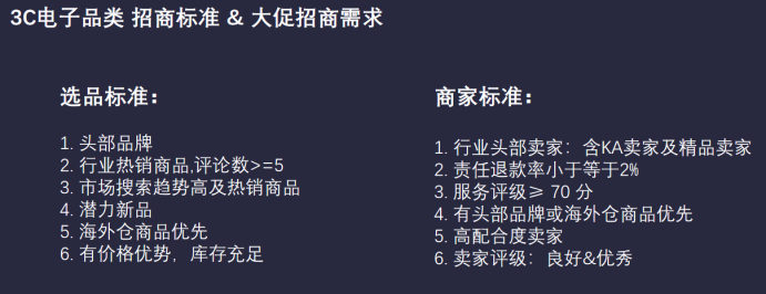 “黑五”爆品清单提前曝光，押中这些“宝”，2020年旺季稳了！