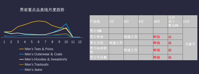 “黑五”爆品清单提前曝光，押中这些“宝”，2020年旺季稳了！