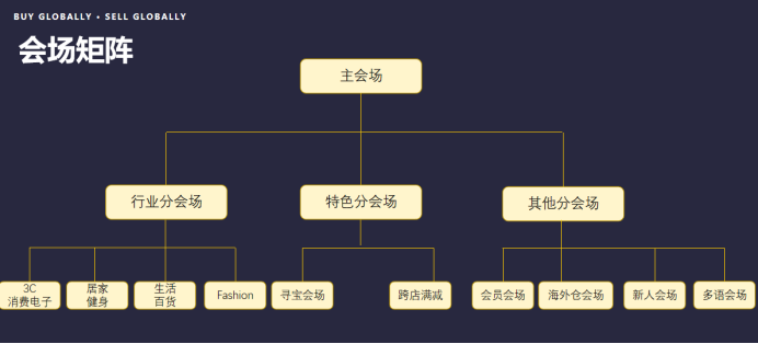 “黑五”爆品清单提前曝光，押中这些“宝”，2020年旺季稳了！