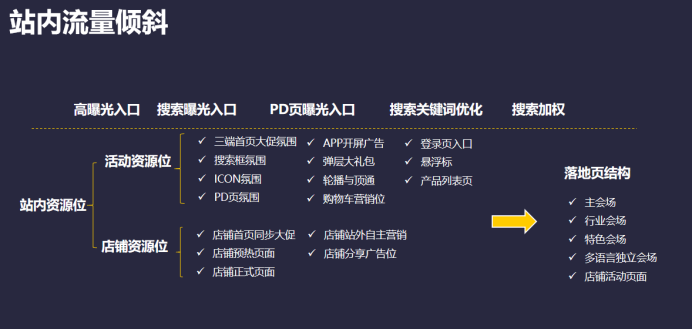 “黑五”爆品清单提前曝光，押中这些“宝”，2020年旺季稳了！