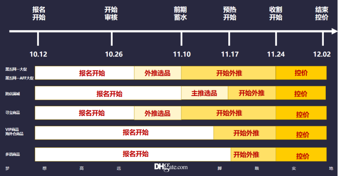 “黑五”爆品清单提前曝光，押中这些“宝”，2020年旺季稳了！