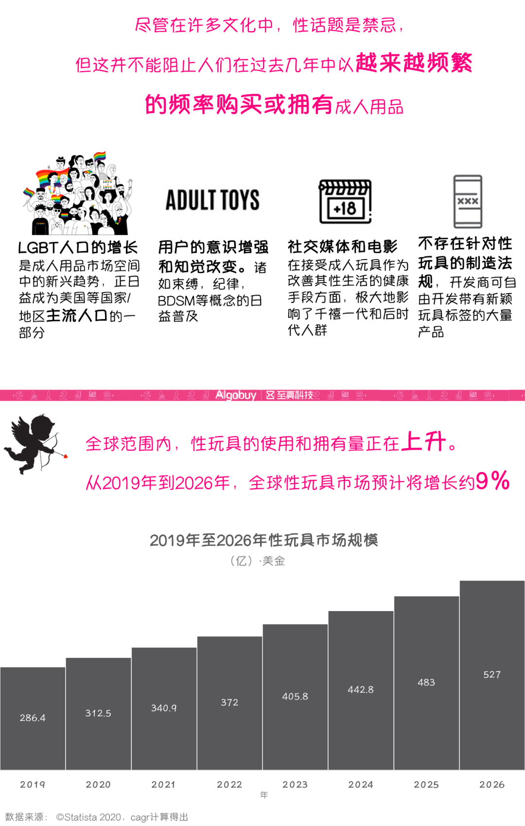 售卖“负距离”，跨境成人用品知多少