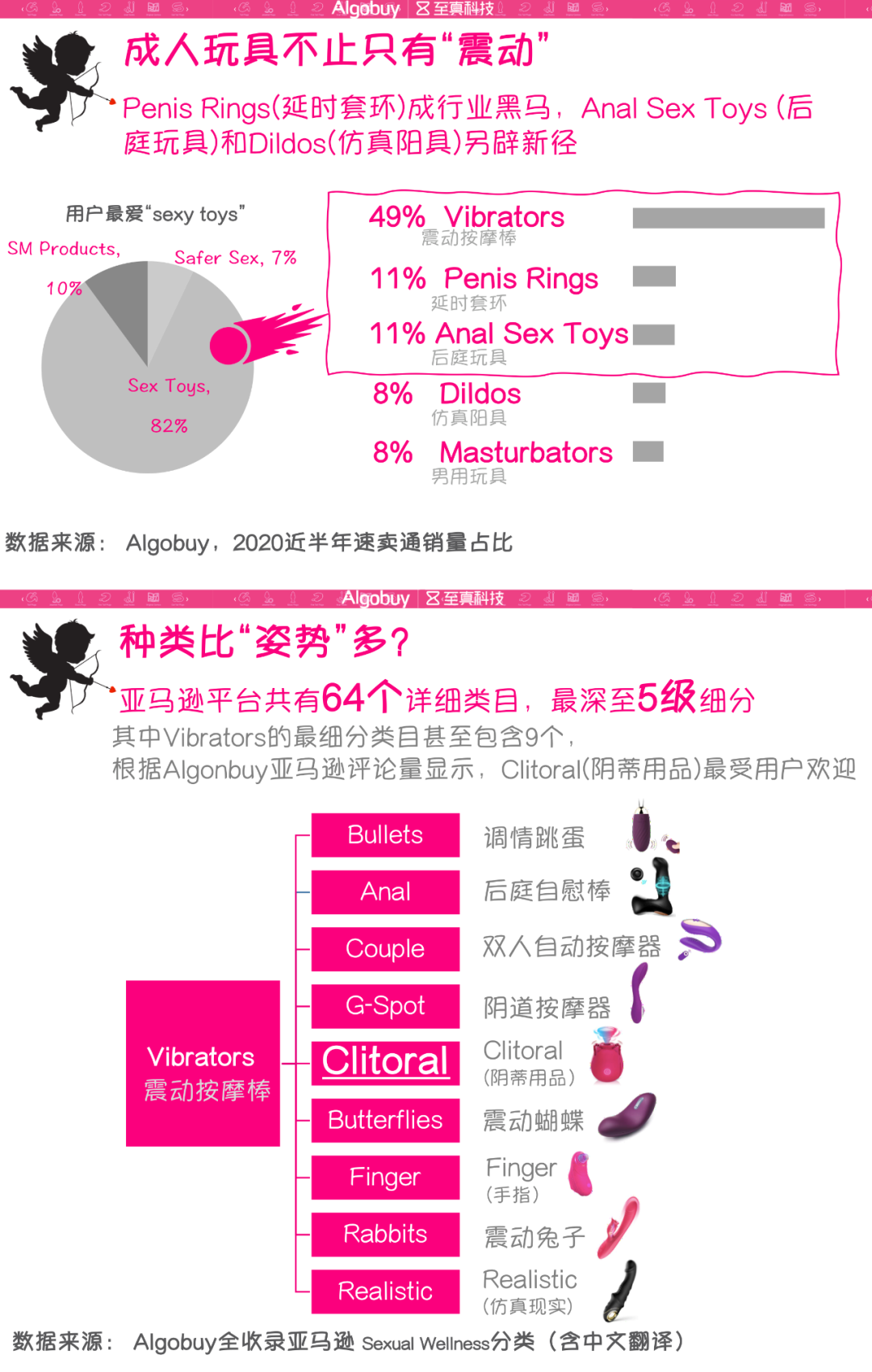 售卖“负距离”，跨境成人用品知多少