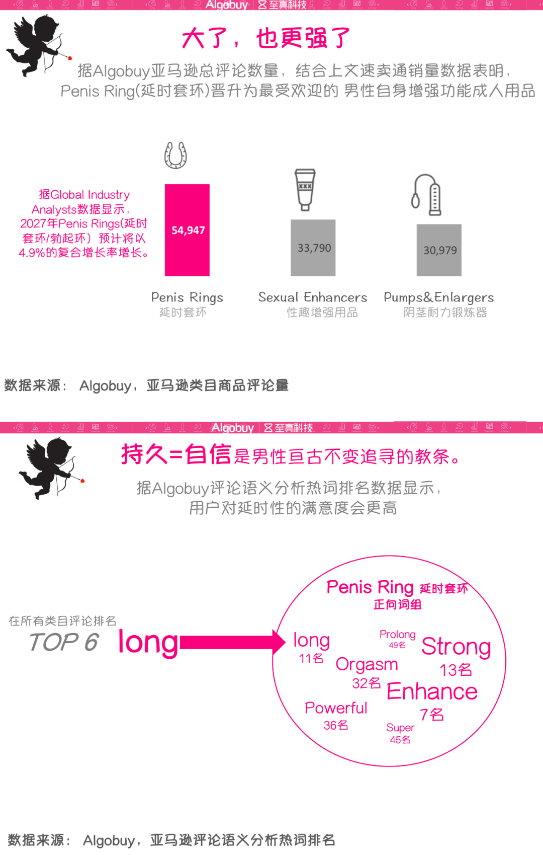 售卖“负距离”，跨境成人用品知多少