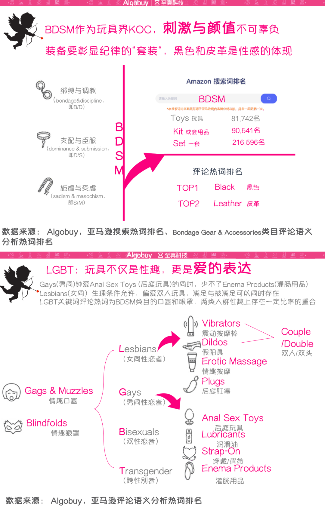 售卖“负距离”，跨境成人用品知多少