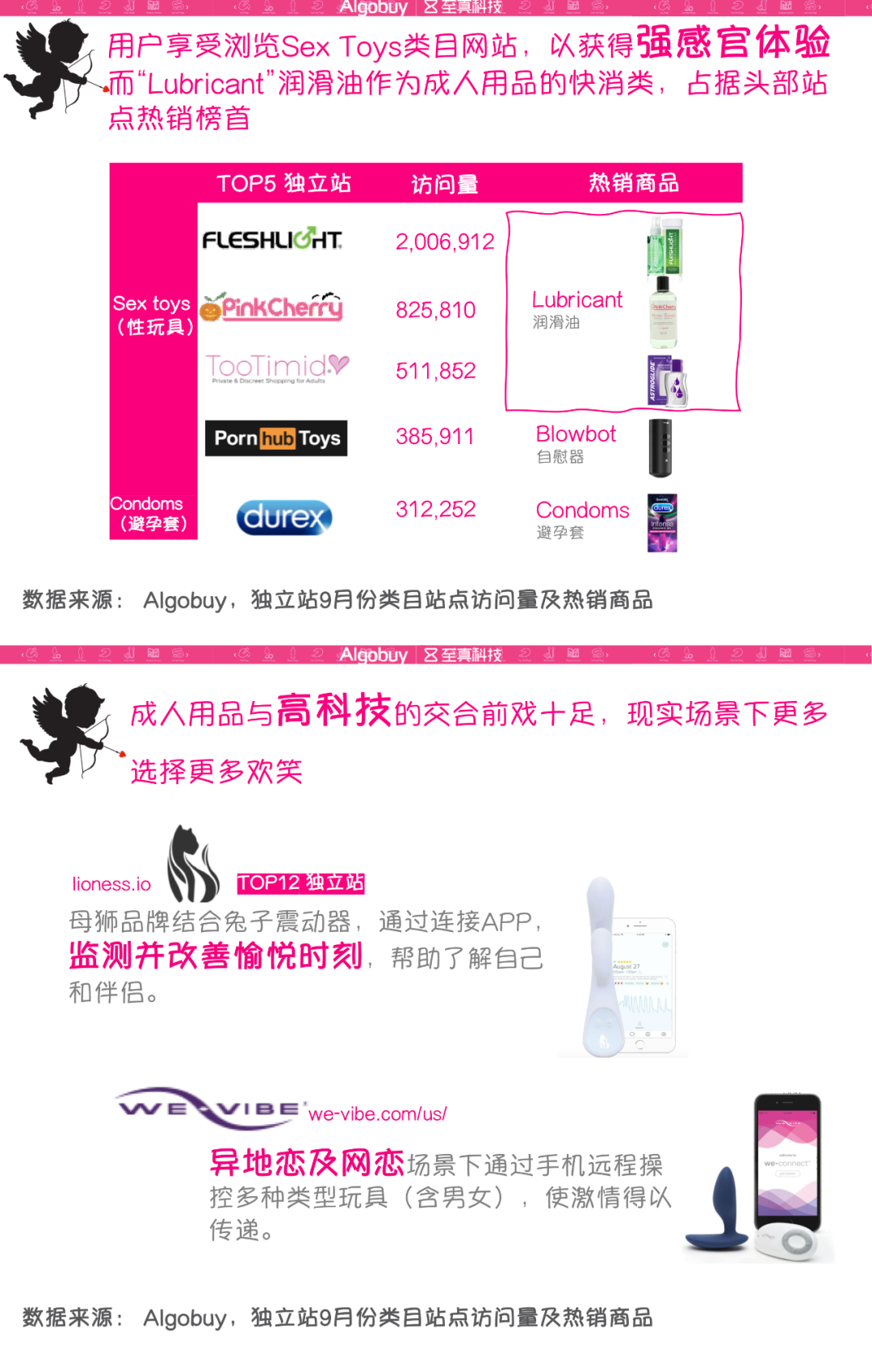 售卖“负距离”，跨境成人用品知多少