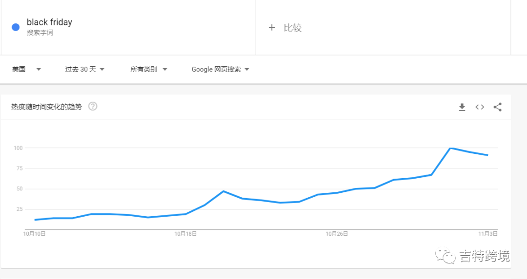 黑五网一来了！你的独家促销攻略在此。