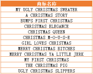 圣诞备货不仅要防专利侵权，还要注意这些词汇，listing一用就侵权！