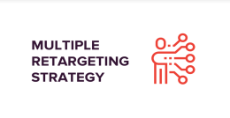 大卖们使用多个重定向工具提高回报率,怎么做到的?