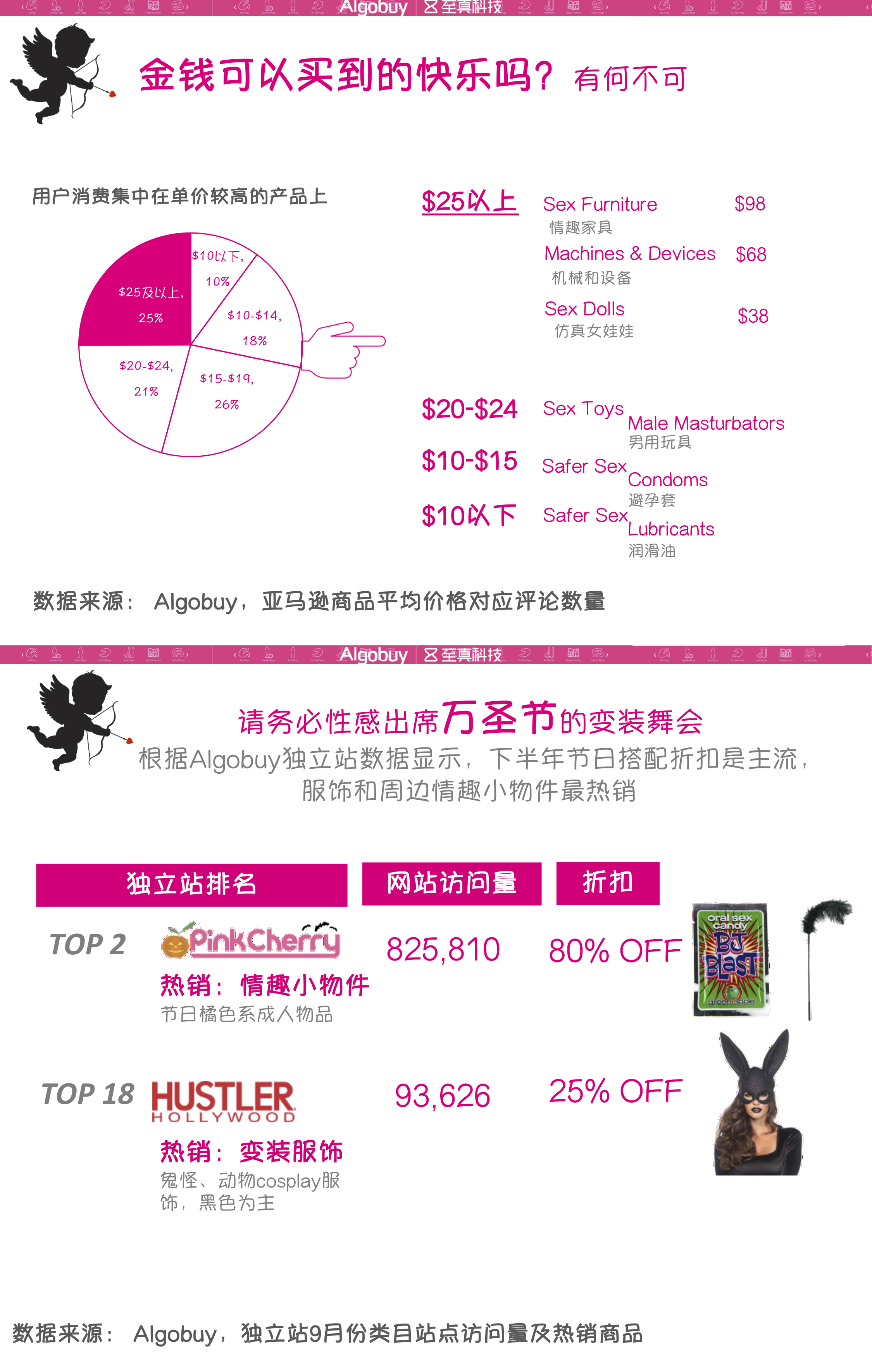 售卖“负距离”，跨境成人用品知多少