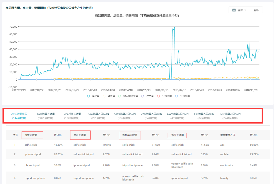 亚马逊关键词之挖词（工具篇）