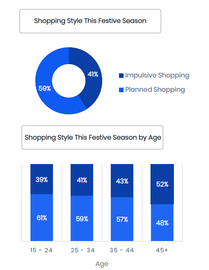 印度节日营销怎么做？看这里