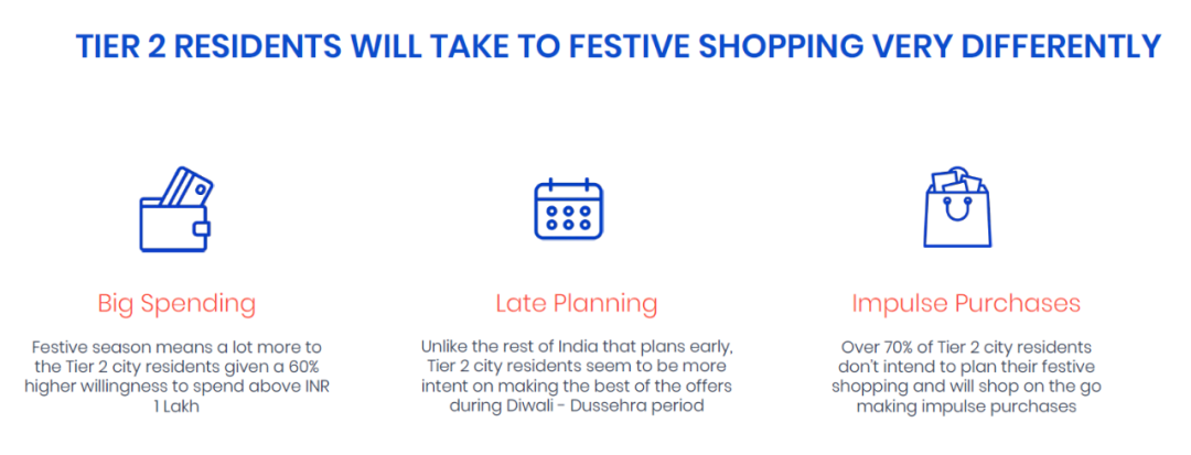 印度节日营销怎么做？看这里