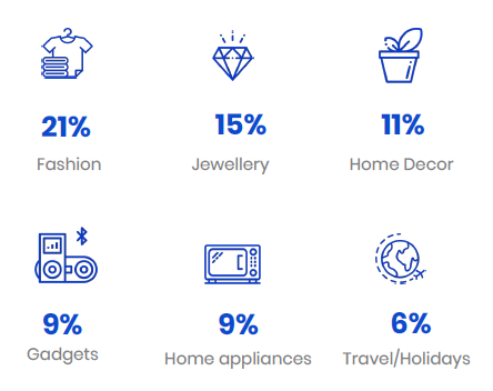 印度节日营销怎么做？看这里