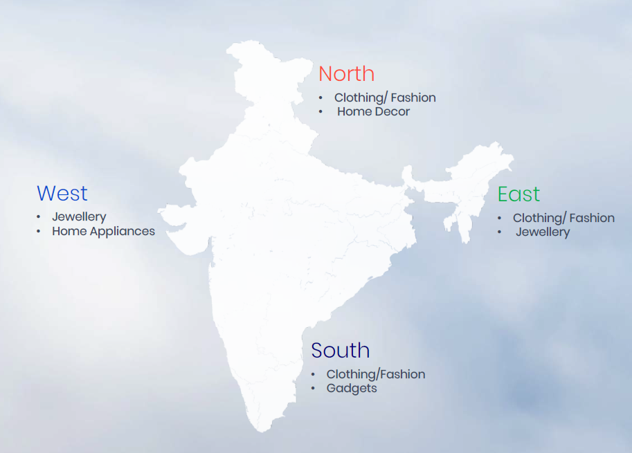 印度节日营销怎么做？看这里