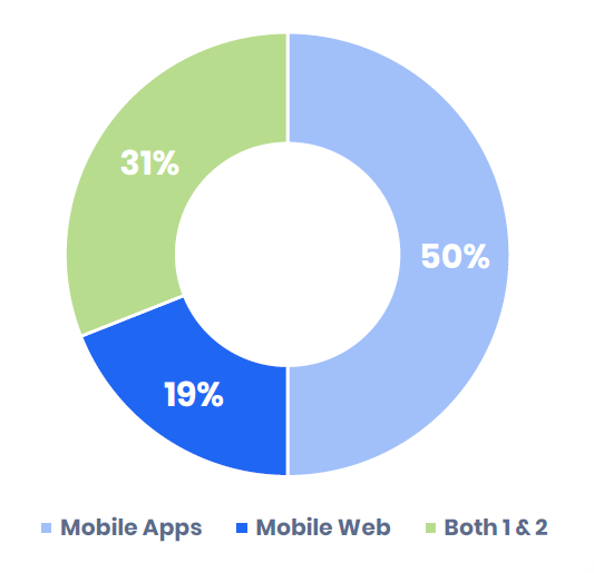 印度节日营销怎么做？看这里